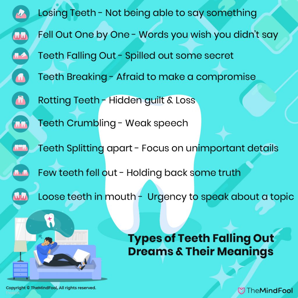 20 Types of Teeth Falling Out Dreams | Dream About Losing Teeth Meaning