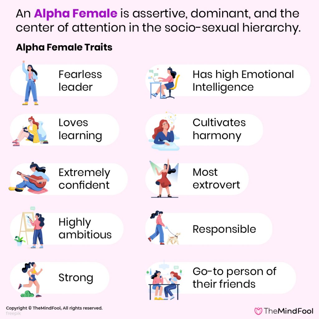Female alpha vs beta 10 Personality