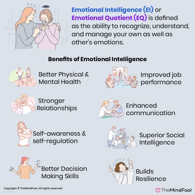 research on emotional intelligence and mental health