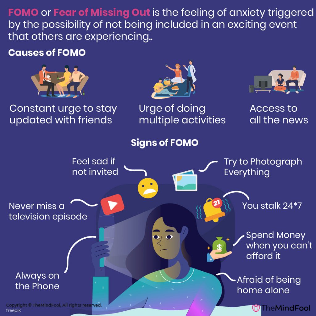 research on fomo