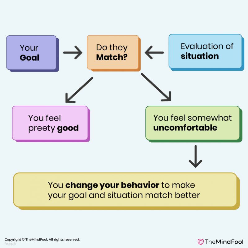 FOMO Meaning & How To Deal With It | TheMindFool