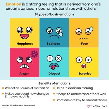 6 Types of Basic Emotions | Emotion Definition | TheMindFool