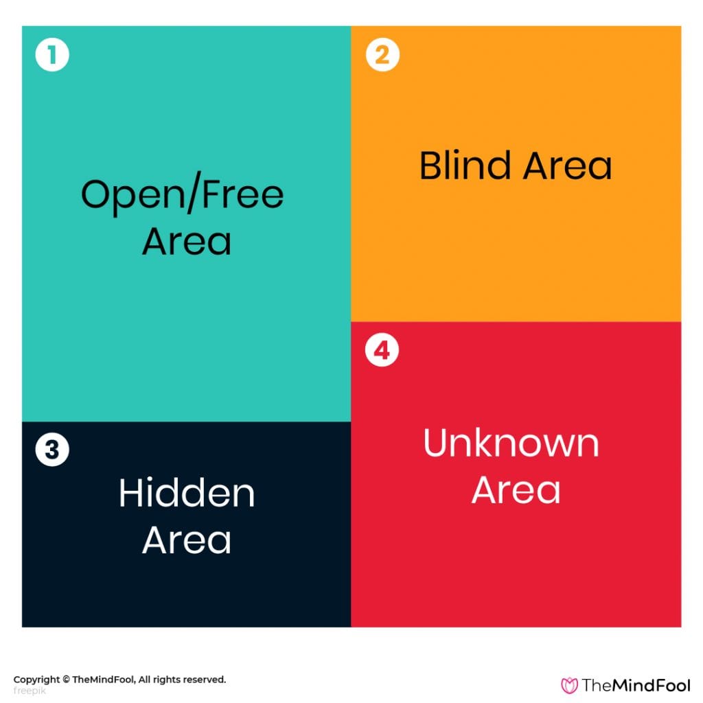 The Johari Window Model - 3