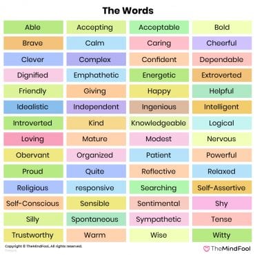 Johari Window Model : Everything you Need to Know about It | TheMindFool