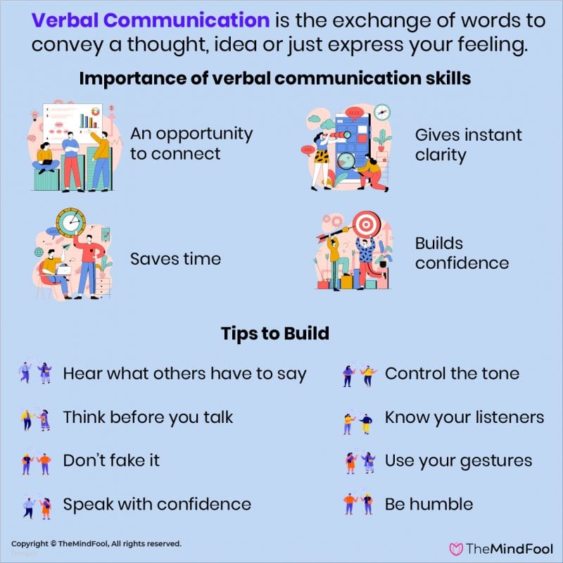 how to do a verbal presentation